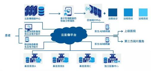 打開醫療數據管理新模式的“正確姿勢”——遠程健康管理服務