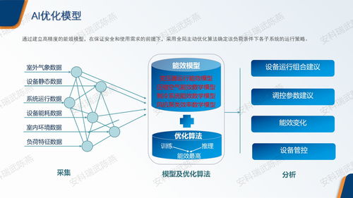 安科瑞EMS2.0 引領紡織工廠能效革命，破解高耗能困局，合理規劃每一度電