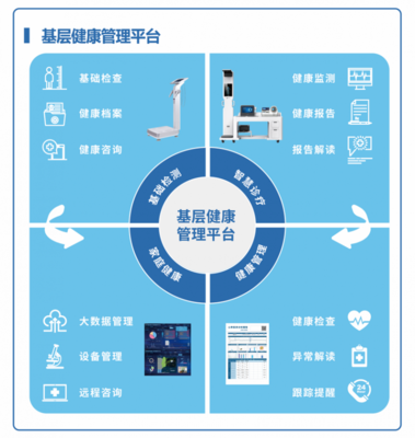 東華原亮相CMEF 以新質(zhì)生產(chǎn)力驅(qū)動(dòng)遠(yuǎn)程健康管理，倡導(dǎo)健康生活方式醫(yī)學(xué)新模式
