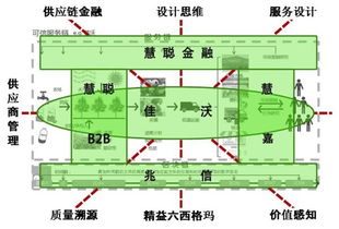 慧聰與佳沃股份強(qiáng)強(qiáng)聯(lián)合 以區(qū)塊鏈技術(shù)為核心，驅(qū)動(dòng)農(nóng)業(yè)產(chǎn)業(yè)網(wǎng)絡(luò)工程升級(jí)